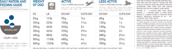 Orijen Original Grain Free Dog Food