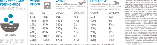 Orijen Six Fish Grain Free Dog Food